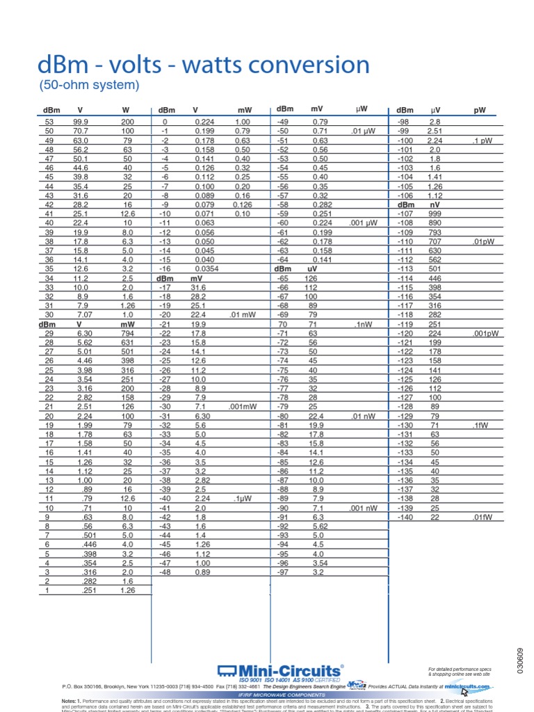 dBm to Voltage Conversion Chart | PDF | Science & Mathematics ...