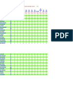 Senate Freedom Index Tracker