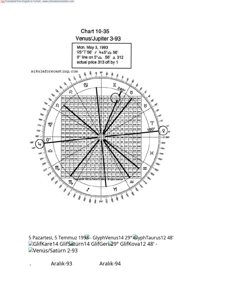 Gann's Scientific Methods Unveiled Volume 1 Patrick Mikula (138-225 ...