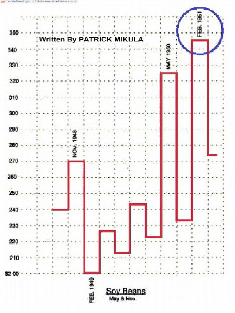 Gann's Scientific Methods Unveiled Volume 1 Patrick Mikula (001-137 ...