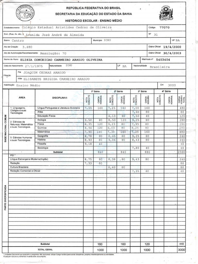 Documentos Solicitados | PDF