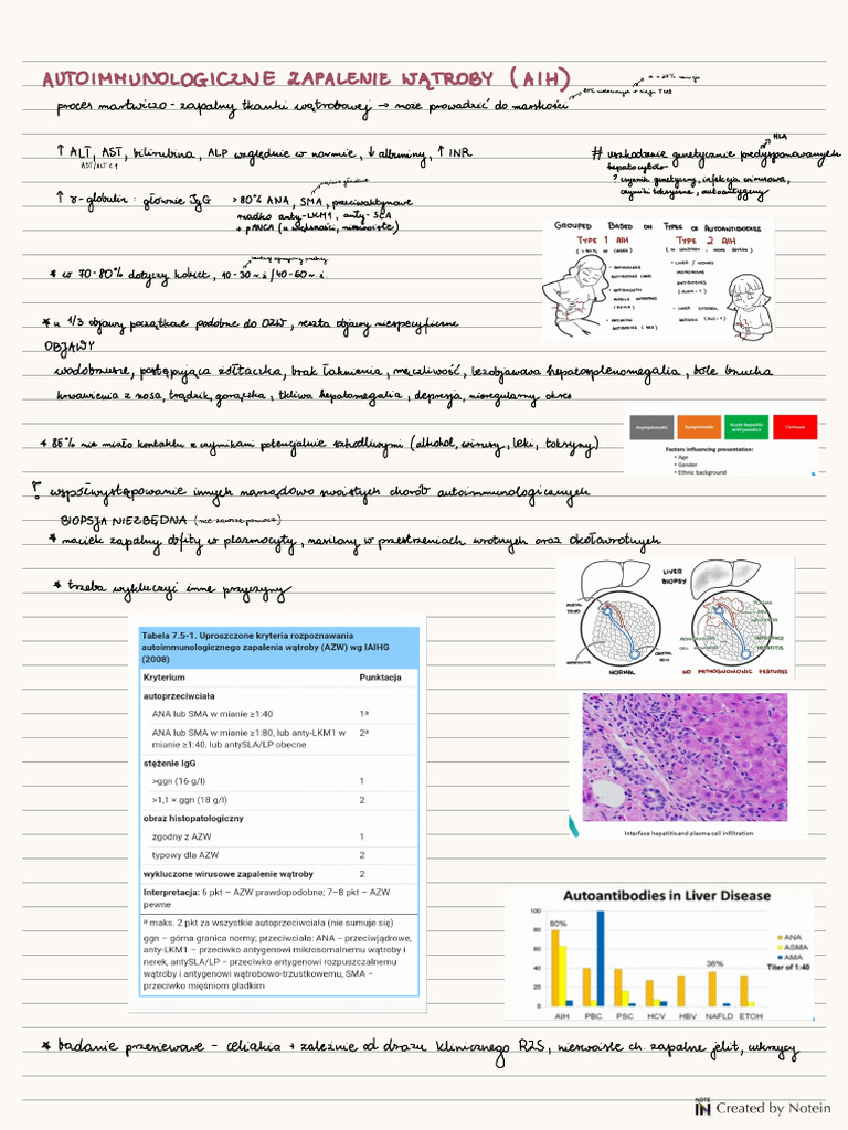 Aih, PSC, PBC | PDF