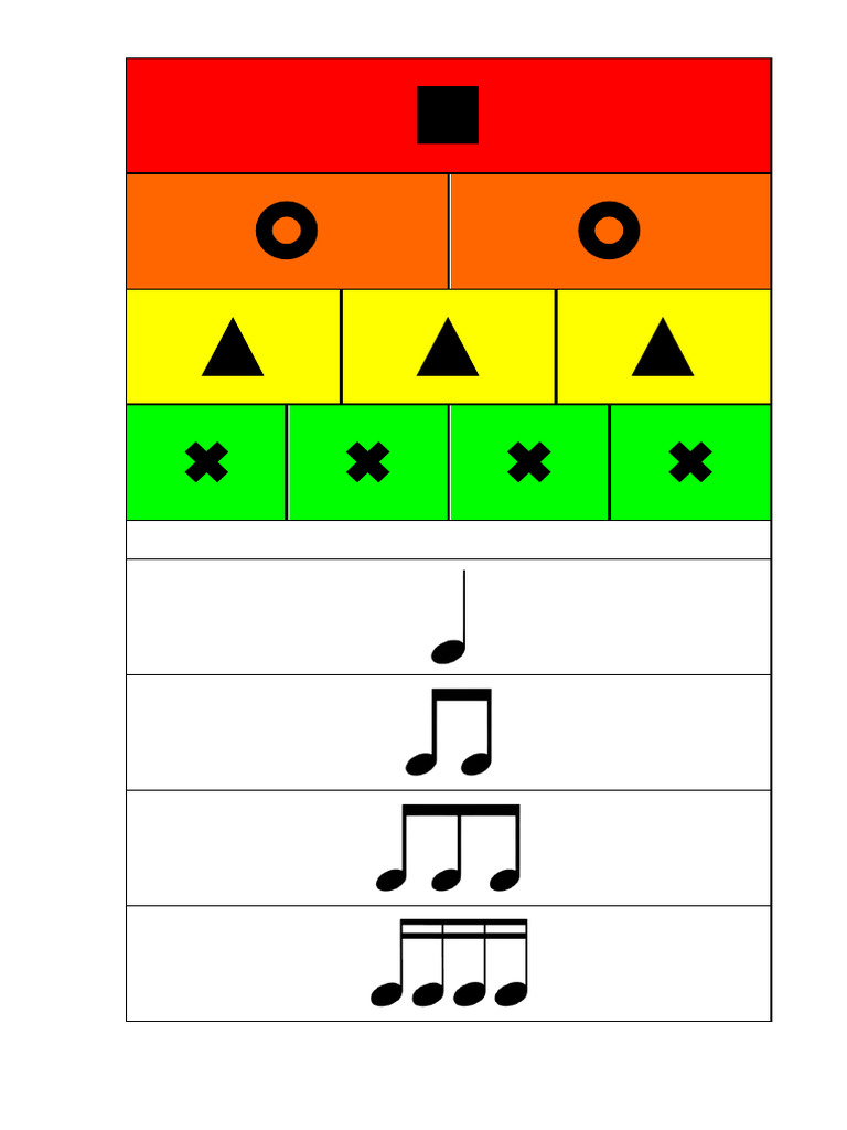 Figuras Notas RITMICAS | PDF