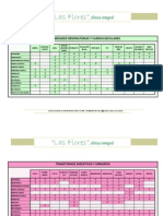 Tablas de Tratamientos Holisticos