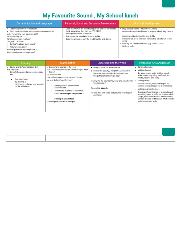 TF T 1723807480 Eyfs Reception Topic Planning Web Weather - Ver - 1 | PDF