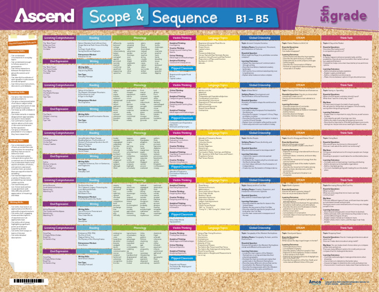 5th Grade Curriculum Overview | PDF | Verb | Learning