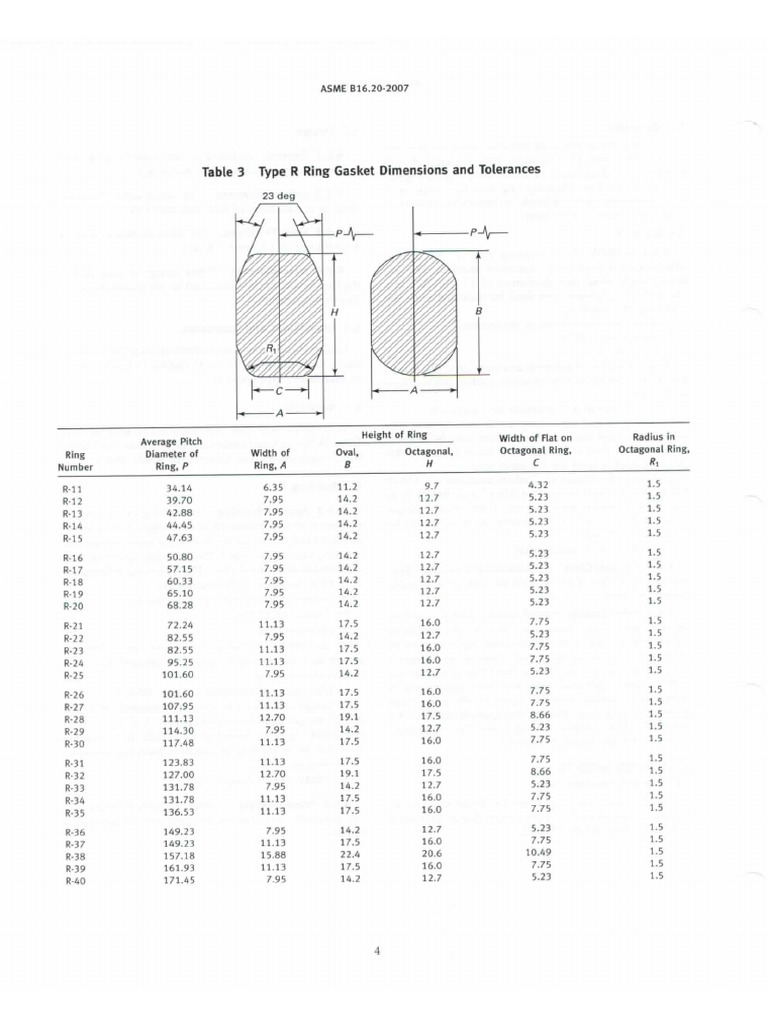 ASME B16.20-2007 Type R Ring Gasket | PDF