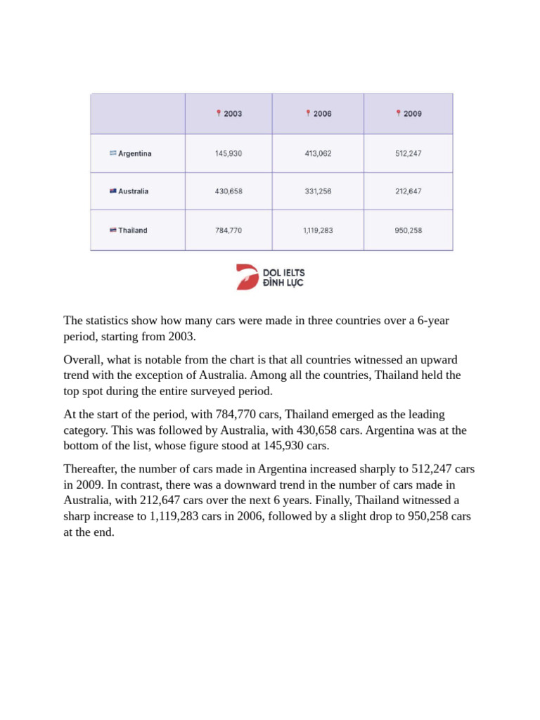 Car Production Trends: 2003-2009 | PDF