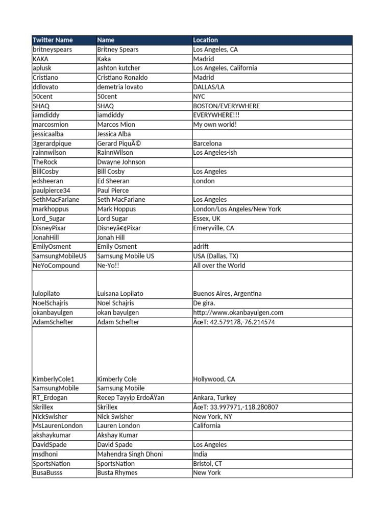 FB Twitter Verified Bios | PDF
