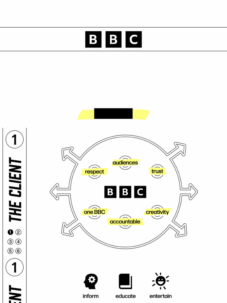 BBCpresentation Slides | PDF