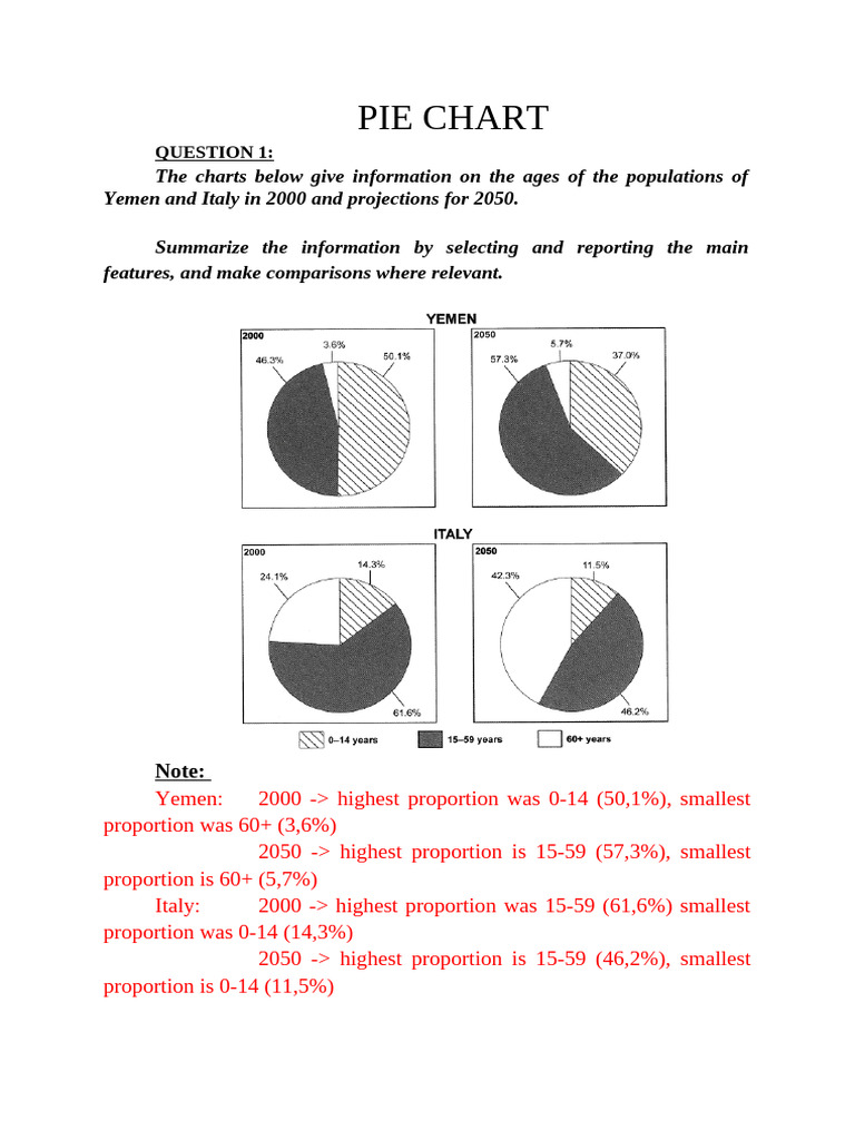 Writing Task 1 | PDF | Pie Chart | The United States
