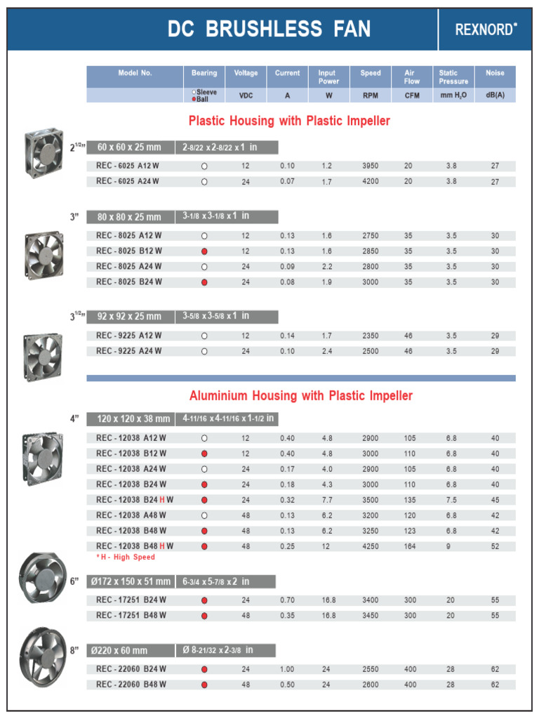 REXNORD Brushless Fan Specifications | PDF | Electrical Engineering ...