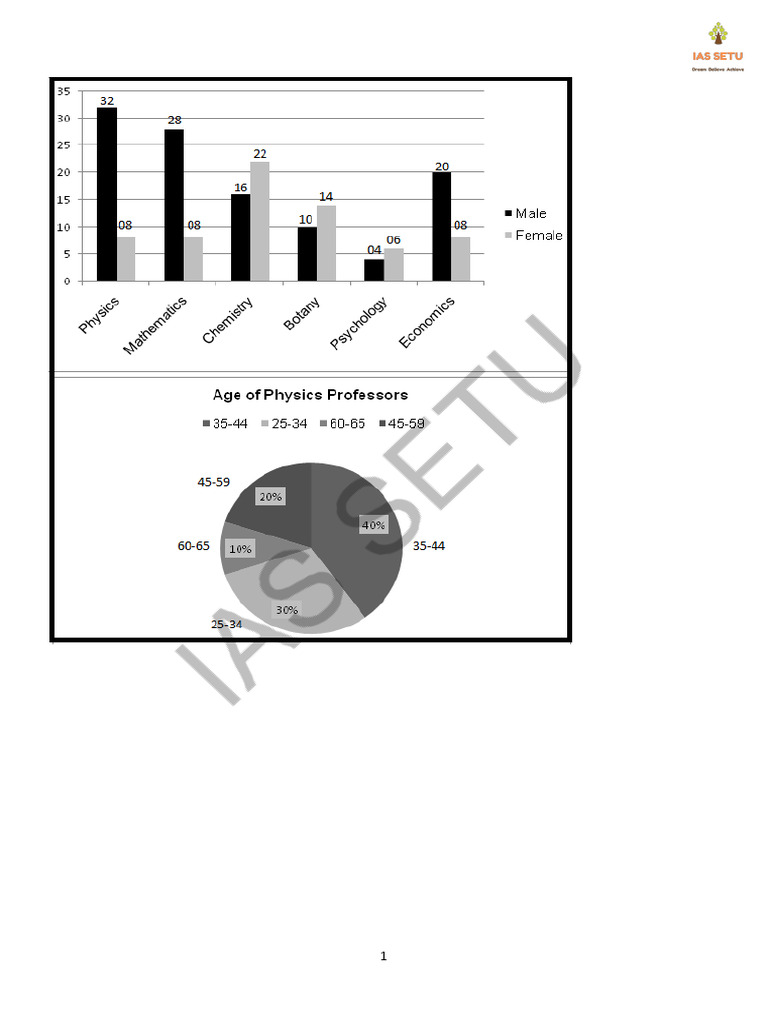 038) Data Interpretation Class 3 Dark | PDF