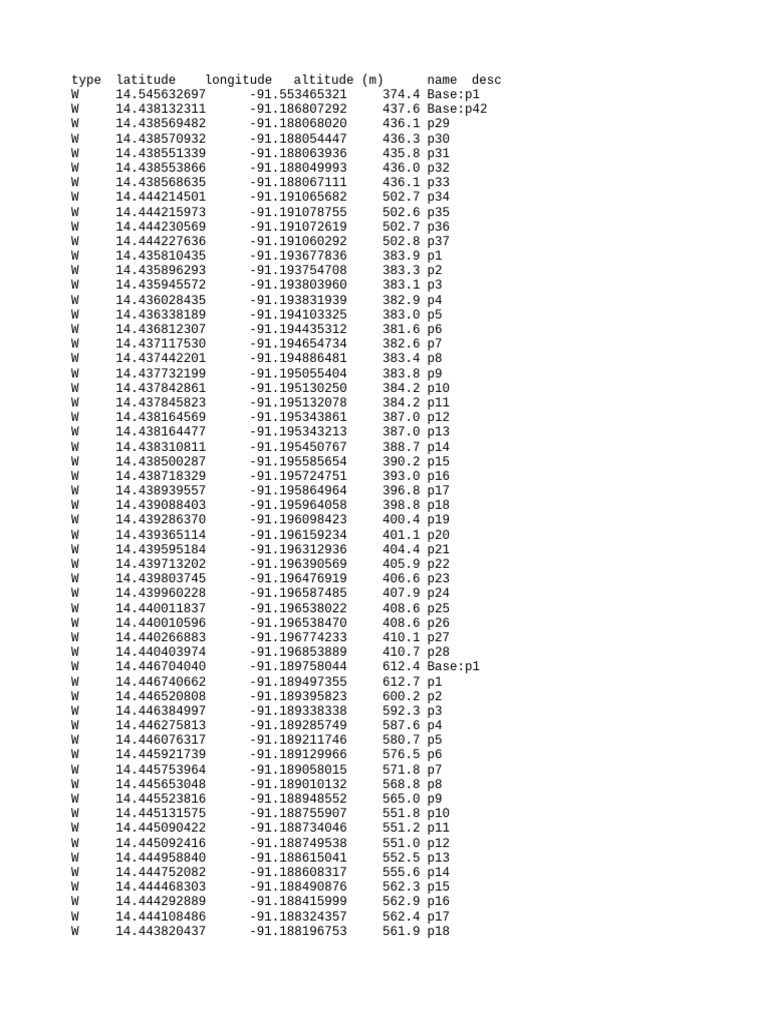 Geolocation Data Points Summary | PDF