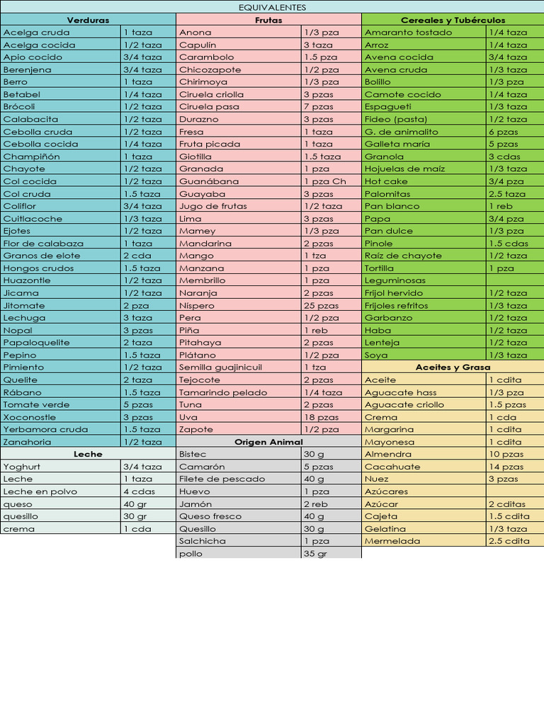 Lista de Alimentos | PDF | Cocina | Cocina occidental