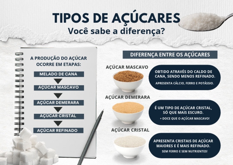 Tipos de Açúcar: Diferenças e Características | PDF