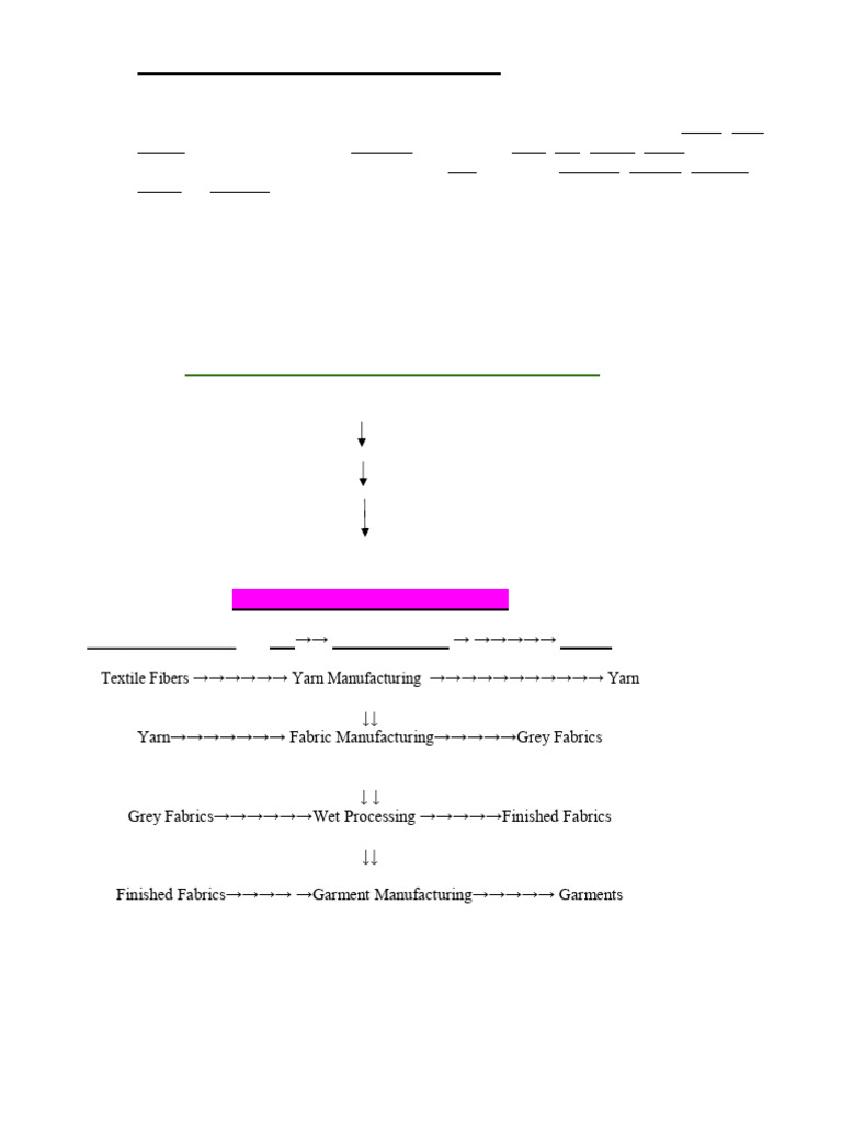 Wet Processing Flow Chart in Textiles | PDF | Textiles | Textile ...