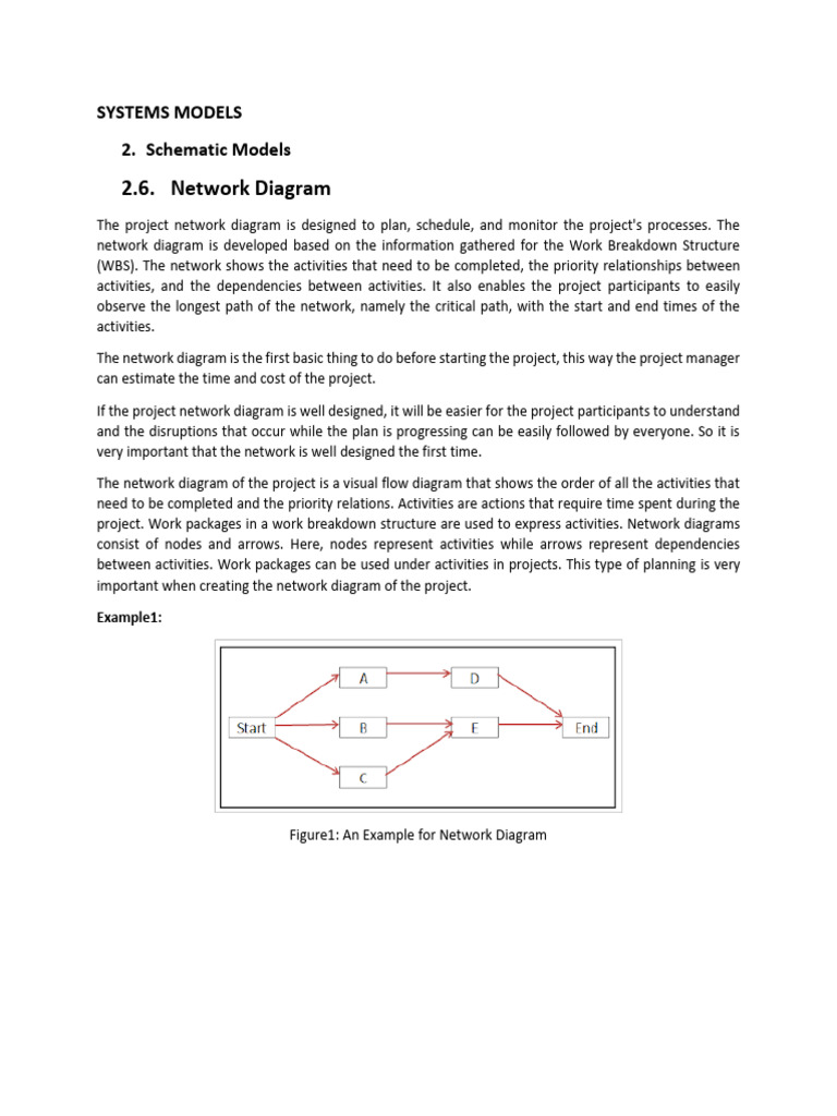 Doc7-1 - SM - Network Diagram - Critical Path Method | PDF