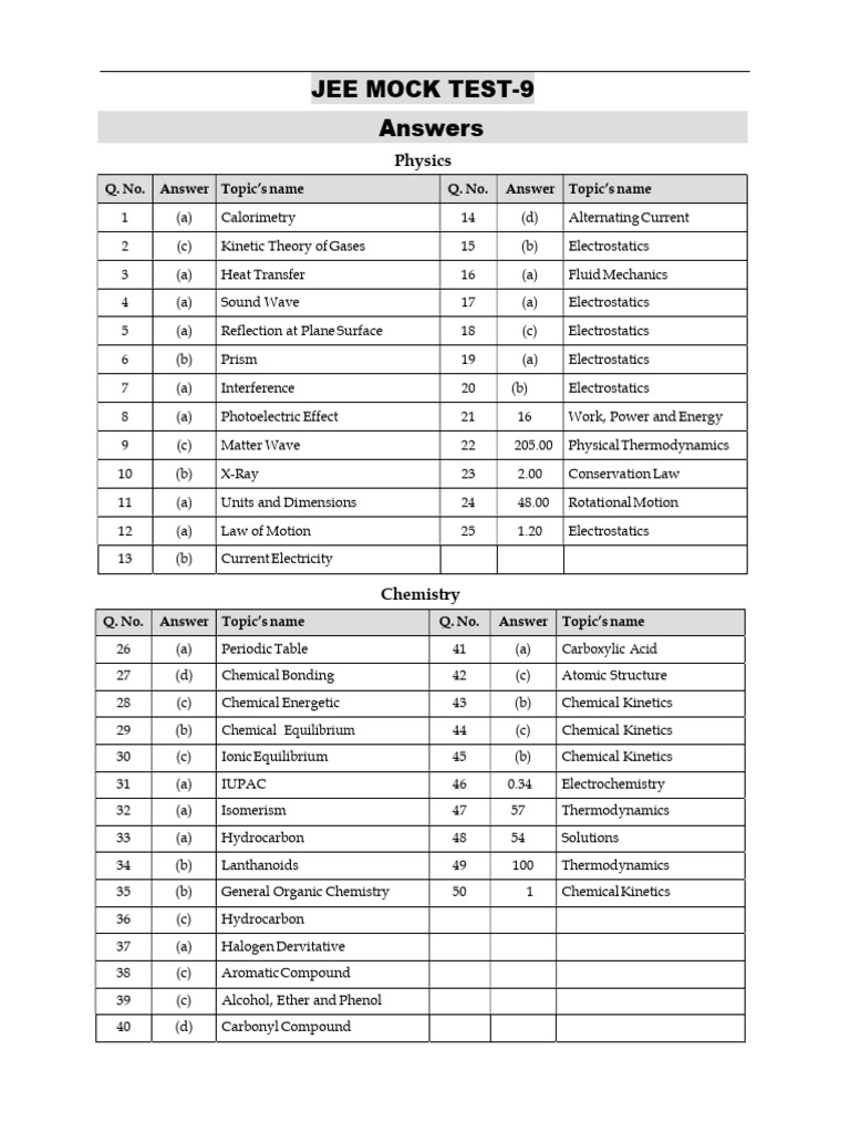 JEE Mock Test 9 Answers Summary | PDF | Chemistry | Trigonometric Functions
