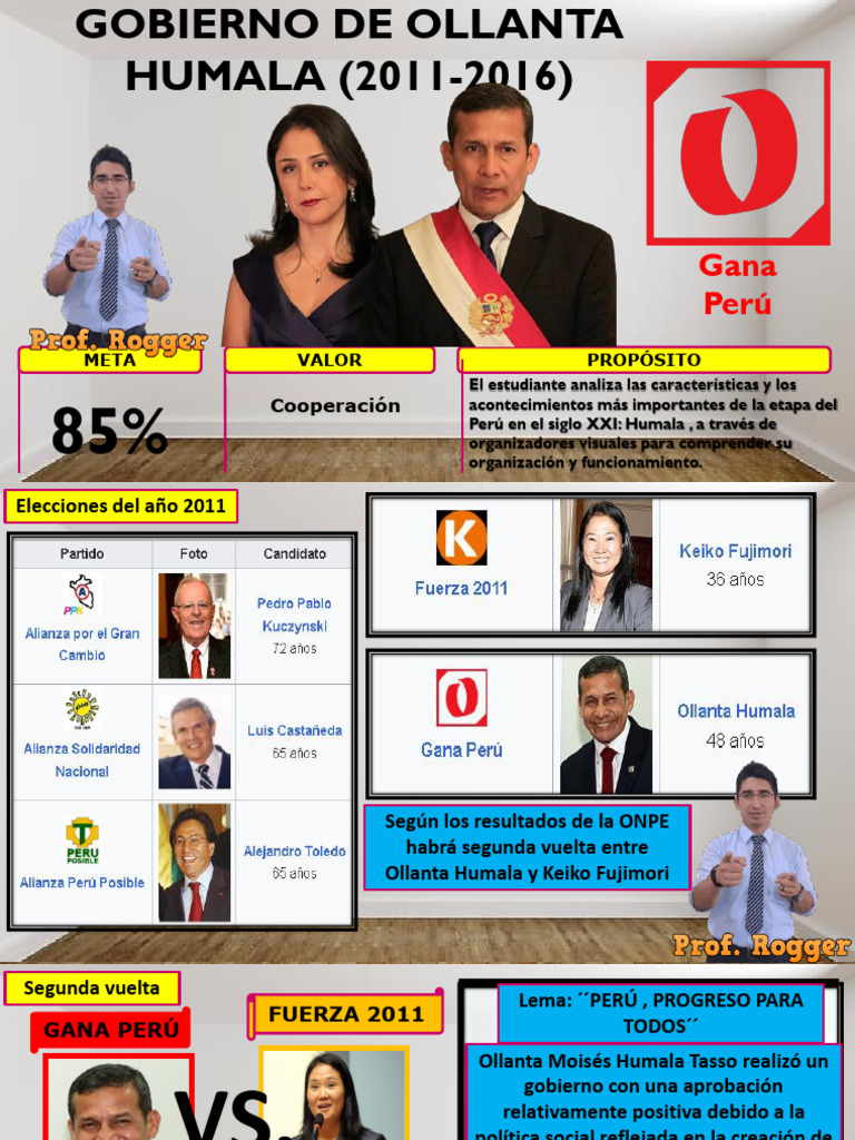 Programas Sociales de Ollanta Humala | PDF | Perú