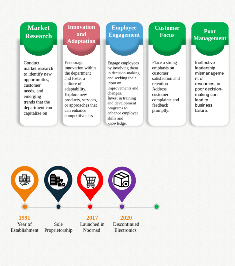 Market Research and Innovation Strategies | PDF