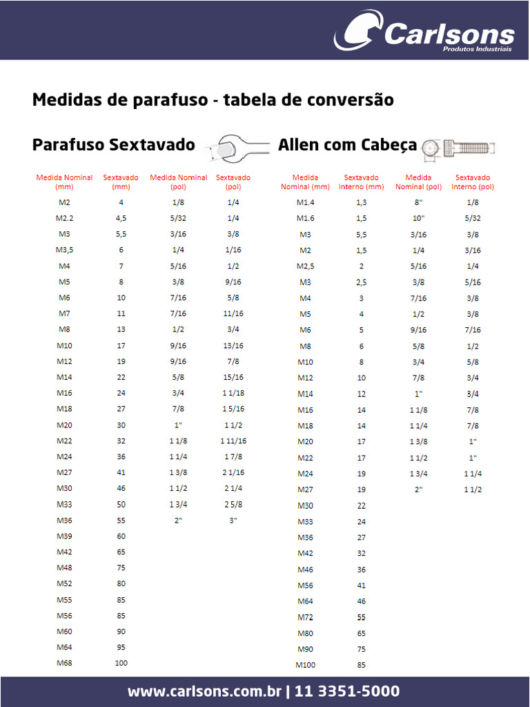 Medidasdeparafuso | PDF