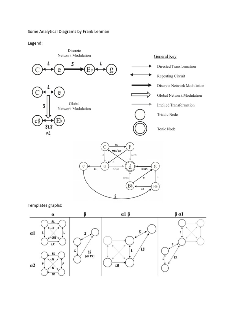 NRT Analytical Diagrams by Frank Lehman | PDF