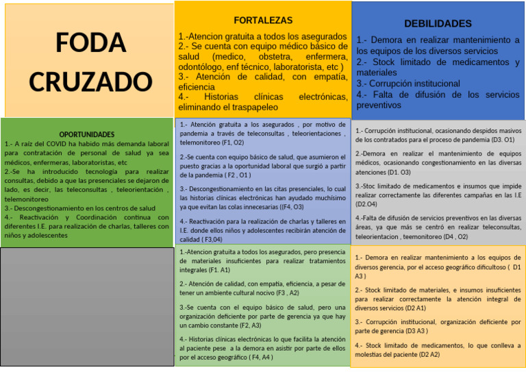 Análisis FODA en Atención de Salud | PDF | Medicina | Cuidado de la salud
