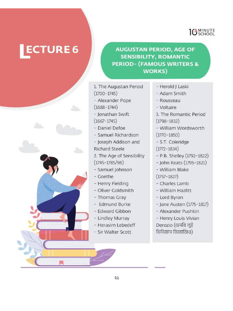 English Literature Period | PDF