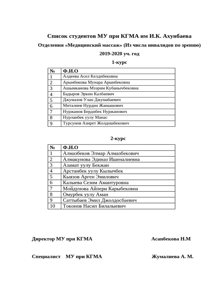 Spisok Studentov Mu Pri Kgma 2020 2021ug | PDF