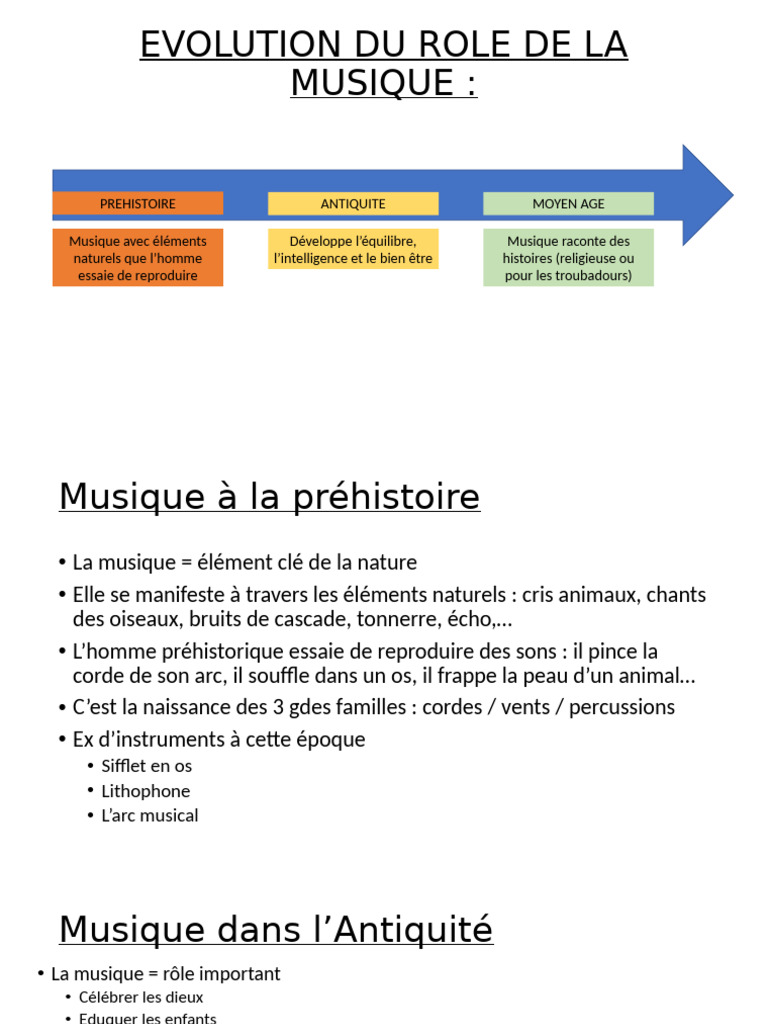 Évolution de la musique à travers l'histoire | PDF | Musicologie