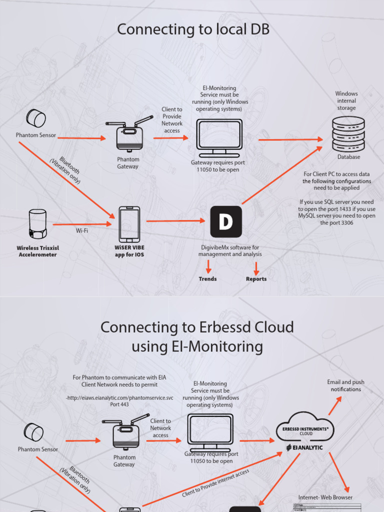 Phantom Gateway Network Configuration Guide | PDF | My Sql | Computer ...
