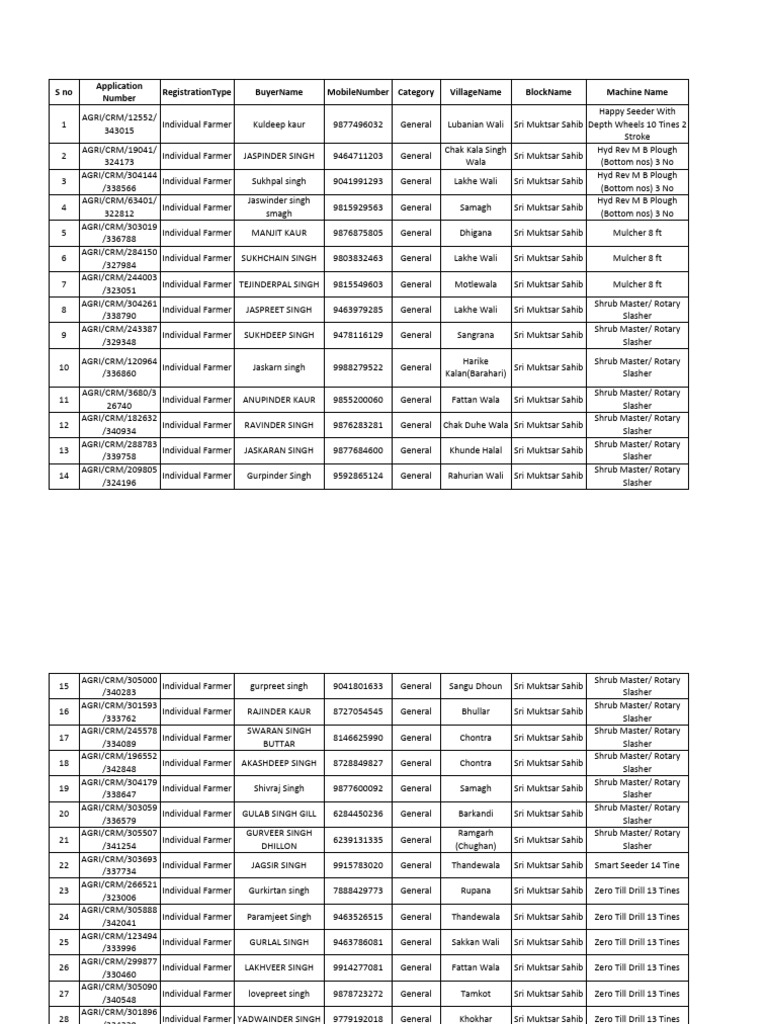 2nd Phase List | PDF | Tools