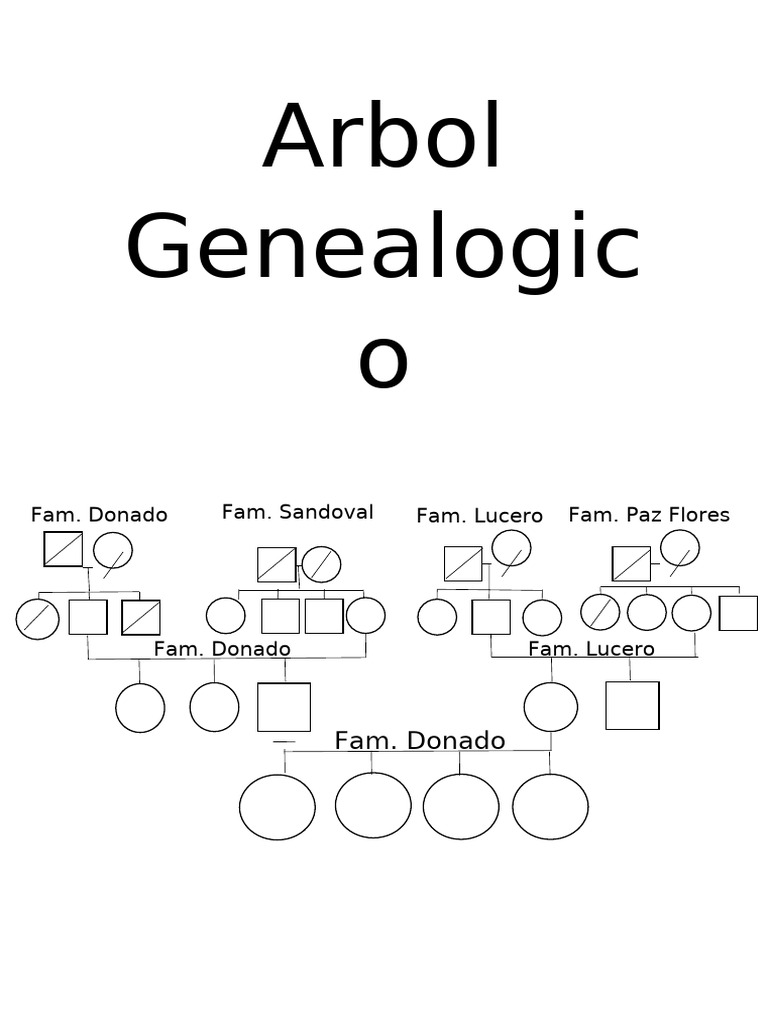 Arbol Genealogico | PDF