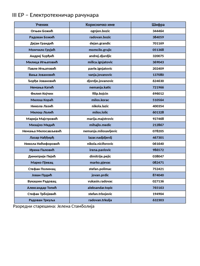 III ЕР_d3fd7549-25e5-4269-b0e0-96cfae9c7a6b | PDF