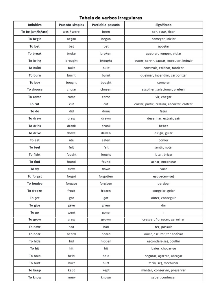 Lista de Verbos Irregulares em Inglês | PDF | Weekly Torah Readings