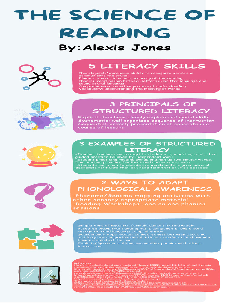 Science of Reading | PDF | Phonics | Language Acquisition
