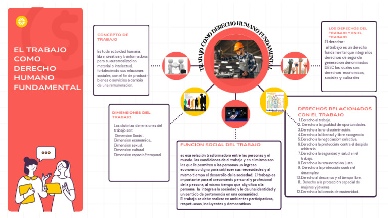 El Trabajo Como Derecho Humano Fundamental | PDF | Salario | Psicología ...