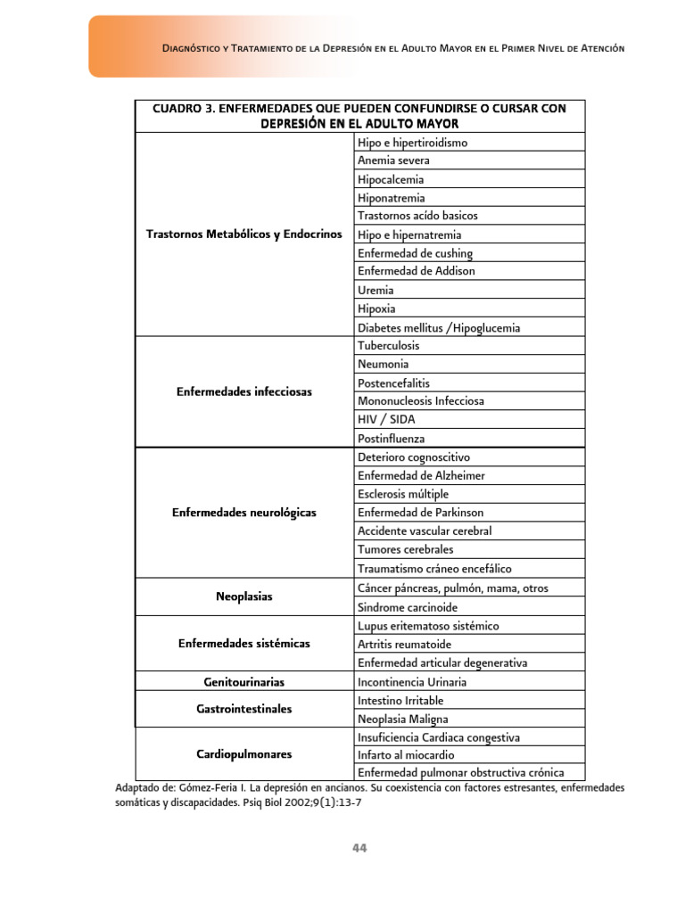 Diagnóstico de Depresión en Adultos Mayores | PDF | Trastorno depresivo ...