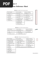 Chemistry Unit Conversion Cheat Sheet | PDF