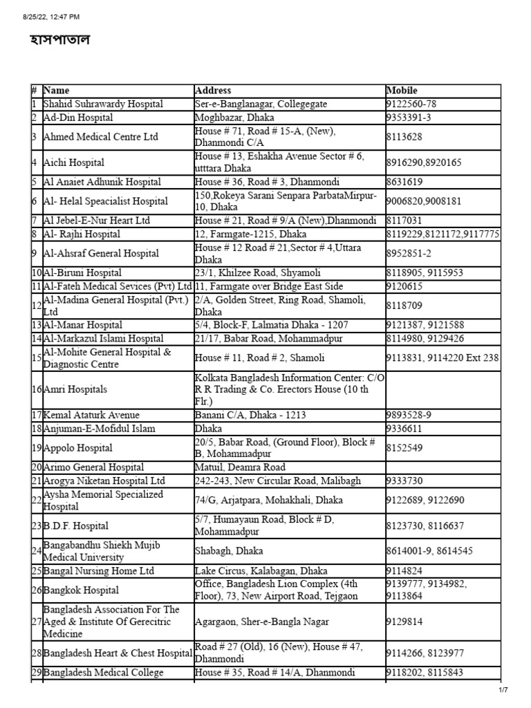 List of Hospitals in Dhaka, Bangladesh | PDF | Medical Specialties ...