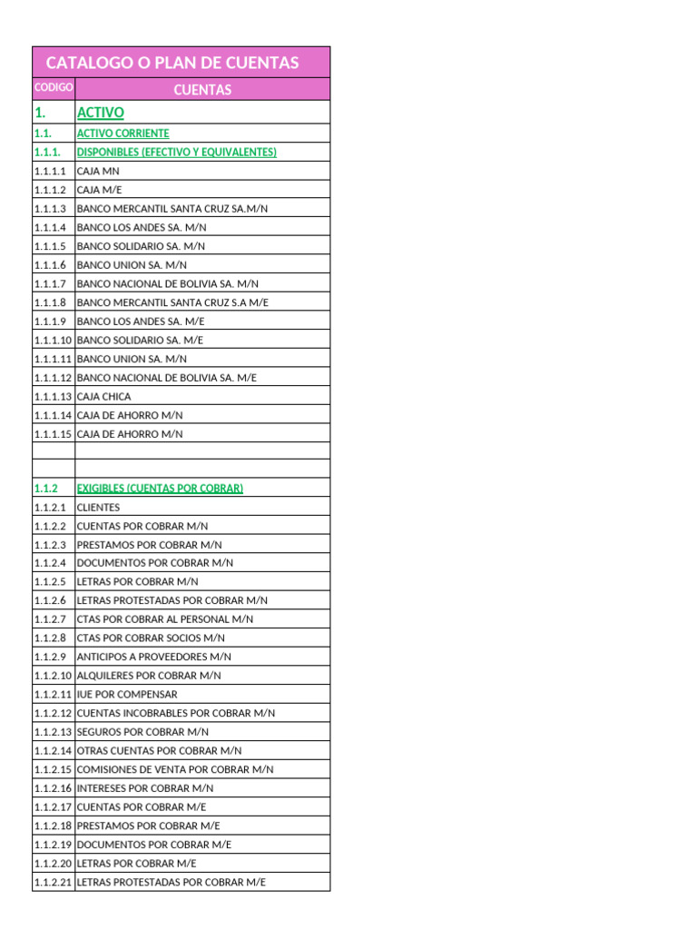 Catálogo de Cuentas Contables Detallado | PDF | Bancos | Compartir ...