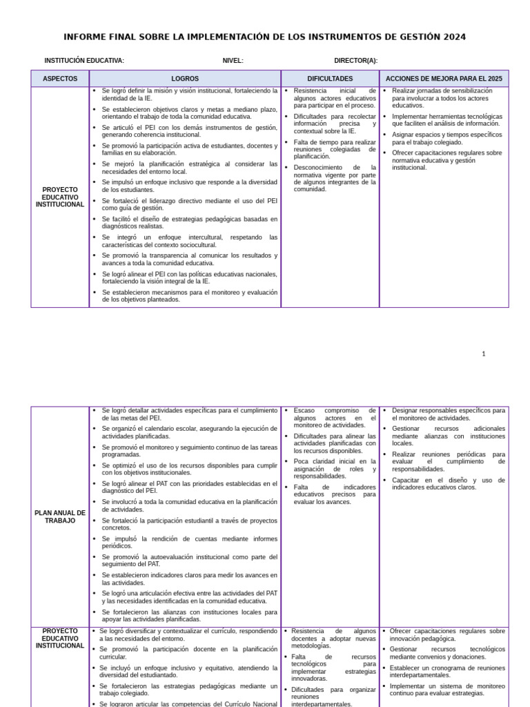 Informe de Gestión Educativa 2024 | PDF | Plan de estudios | Planificación