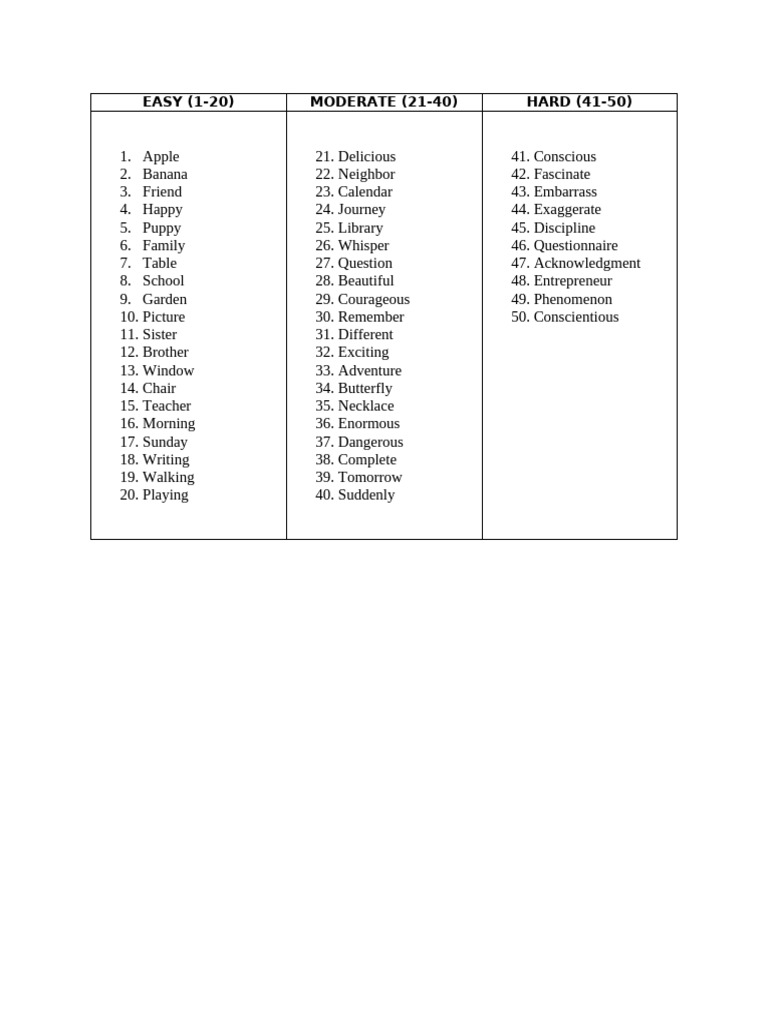 spelling-50-items-pdf