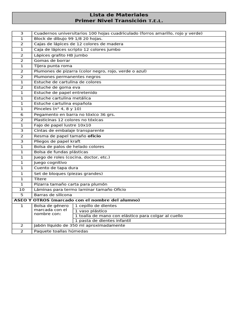 Lista de Materiales Primer Nivel TEL | PDF