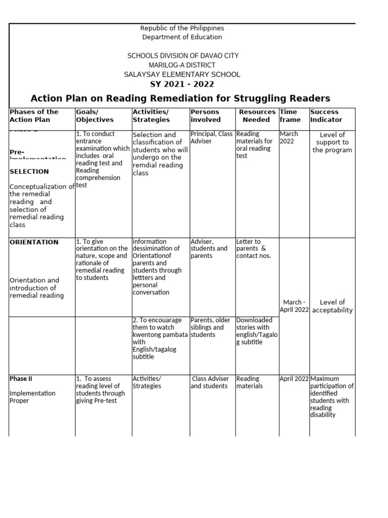 Reading Remediation Action Plan 2022 | PDF | Reading Comprehension ...