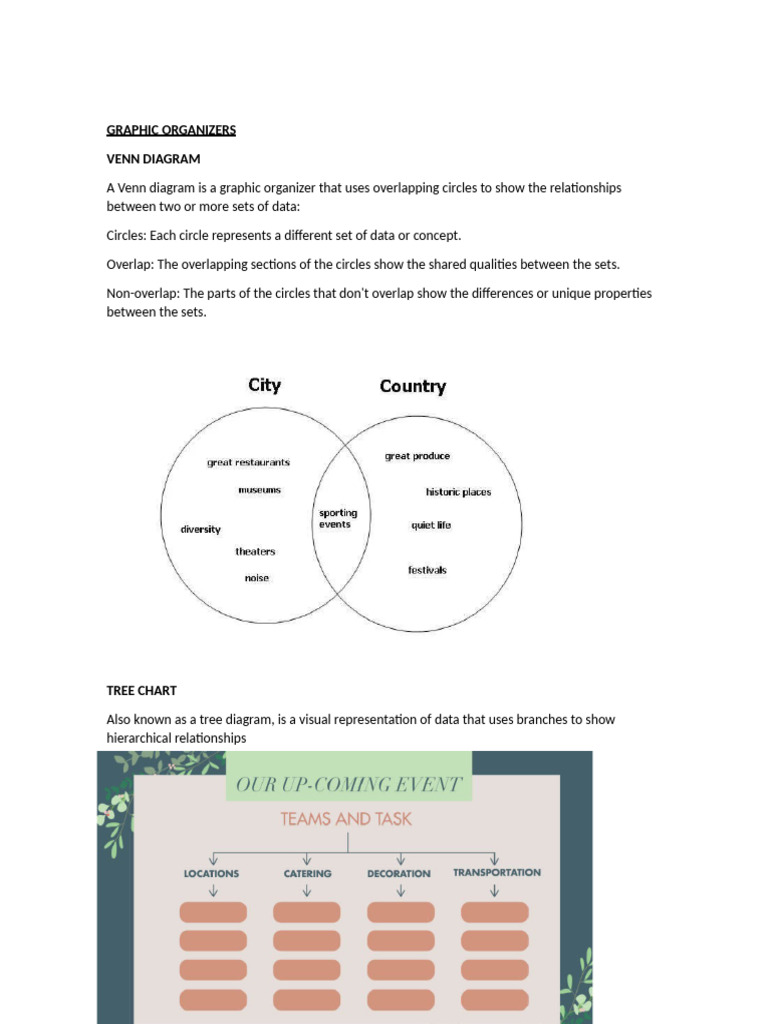 Essential Graphic Organizers Guide | PDF | Human Communication ...