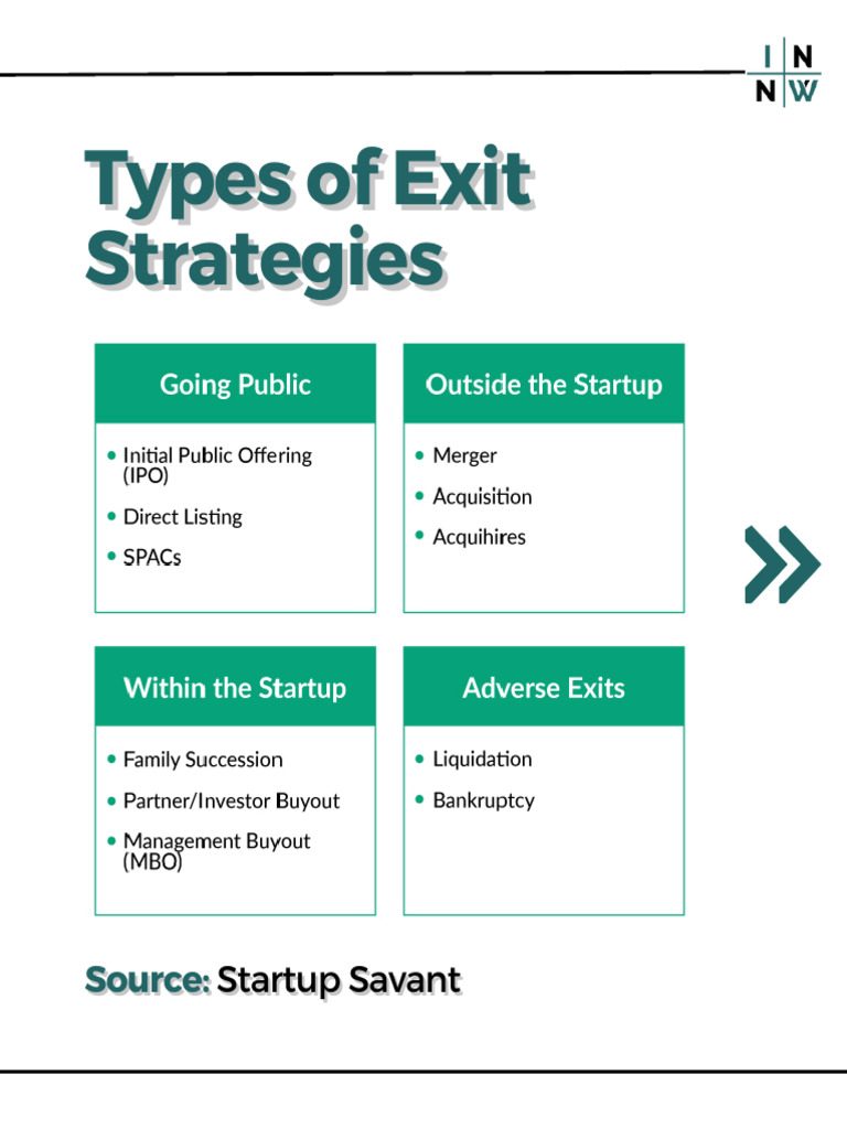 Exit Strategies for Startups Explained | PDF | Initial Public Offering ...