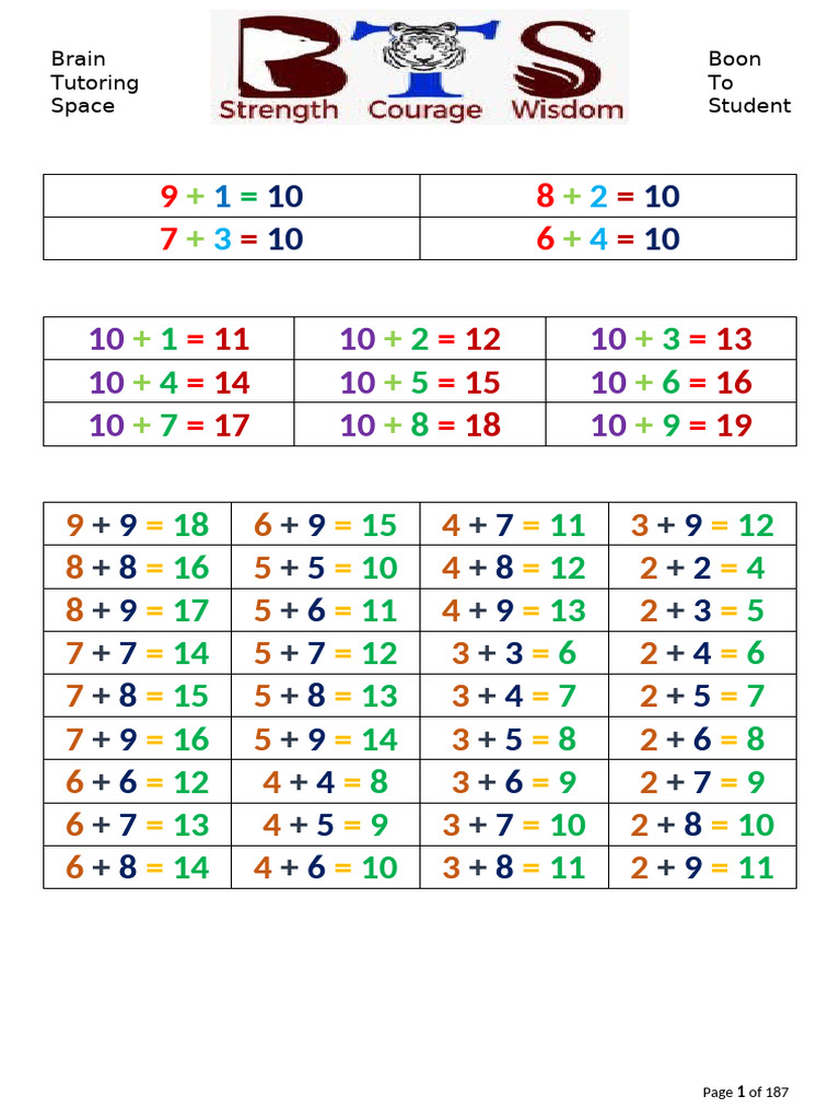 Addition Tables for Students | PDF