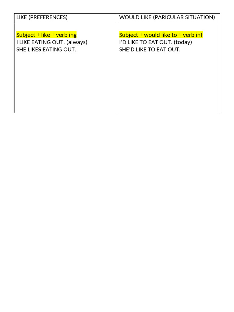 Preferences vs. Situational Desires | PDF